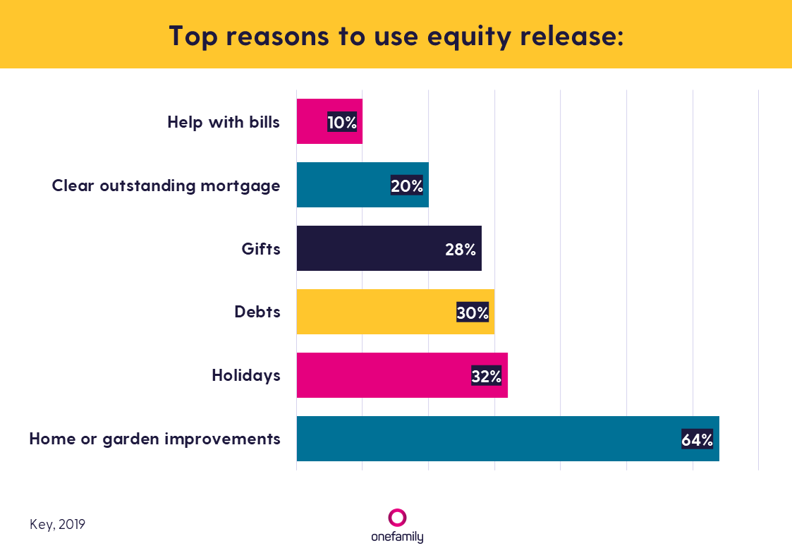 LTMS-reasons LTMS-reasons